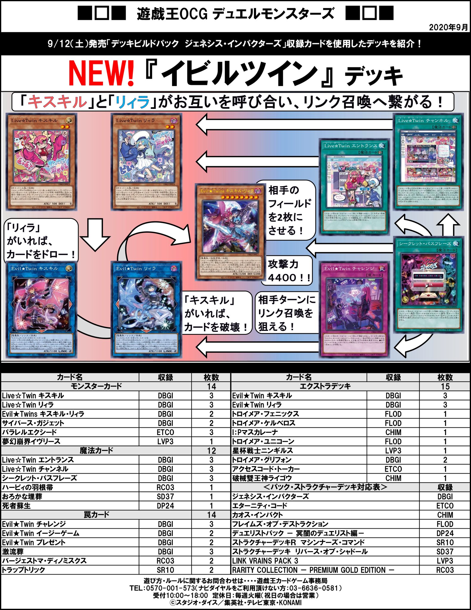 遊戯王 - 遊戯王　ジェネシスインパクターズ　イビルツイン　セット 遊戯王OCGデュエルモンスターズ デッキビルドパック ジェネシス