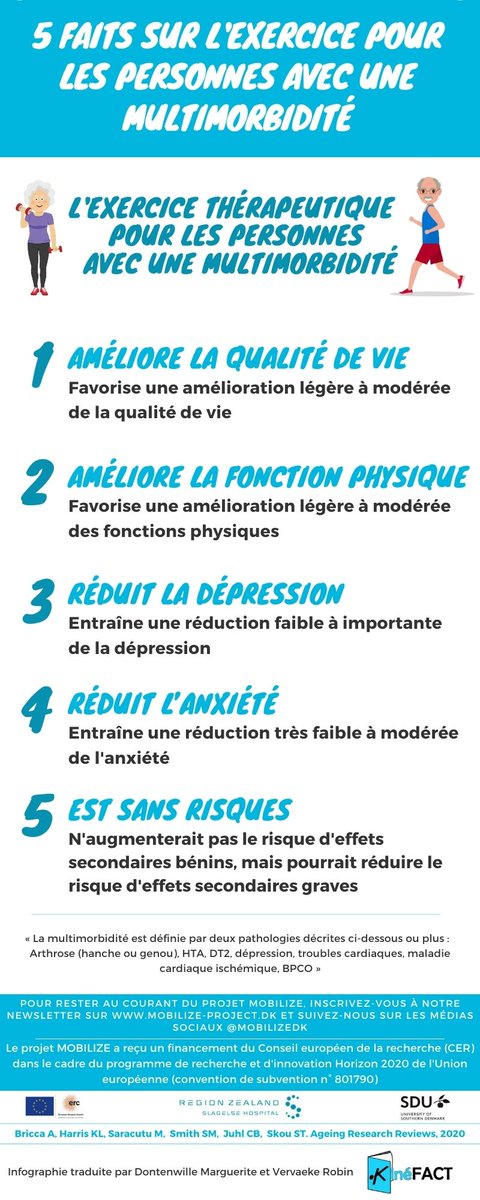 Nouvelle traduction d'infographie !

sciencedirect.com/science/articl…

#TeamKiné