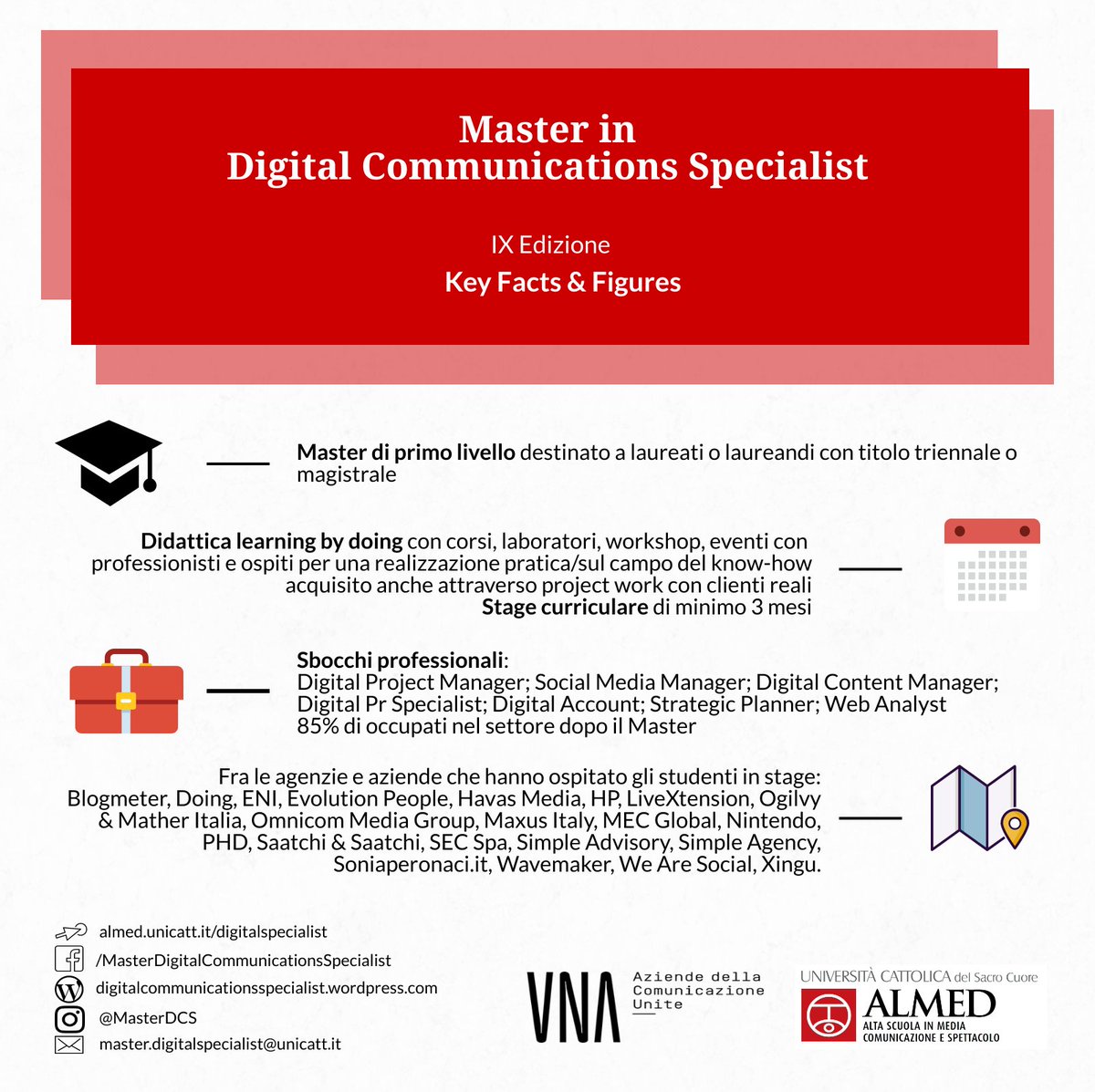 Master DCS tweet media