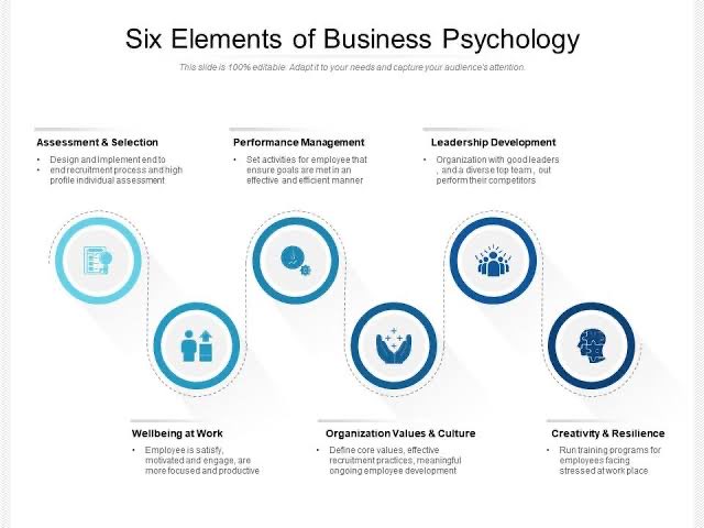 shruushh's tweet photo. I found this picture that explains 6 important elements of Business psychology. Leaving it here,
#HR #IOPsych #BusinessPsych https://t.co/PpA42Uz3v9