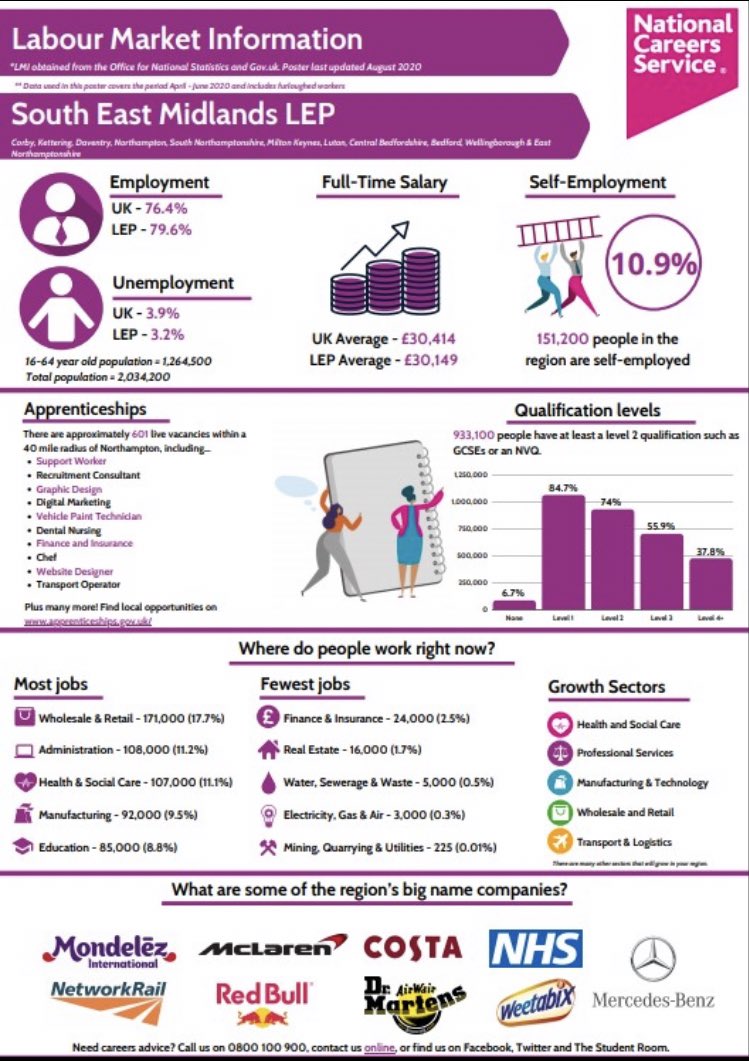 ace_workplace's tweet photo. Providing high quality LMI is key to the Government’s 21st century skills strategy. It stresses that people need access to comprehensive and impartial information and advice about local learning and work opportunities and their relevance to the labour market #government #LMI https://t.co/g4fZHN6yFM