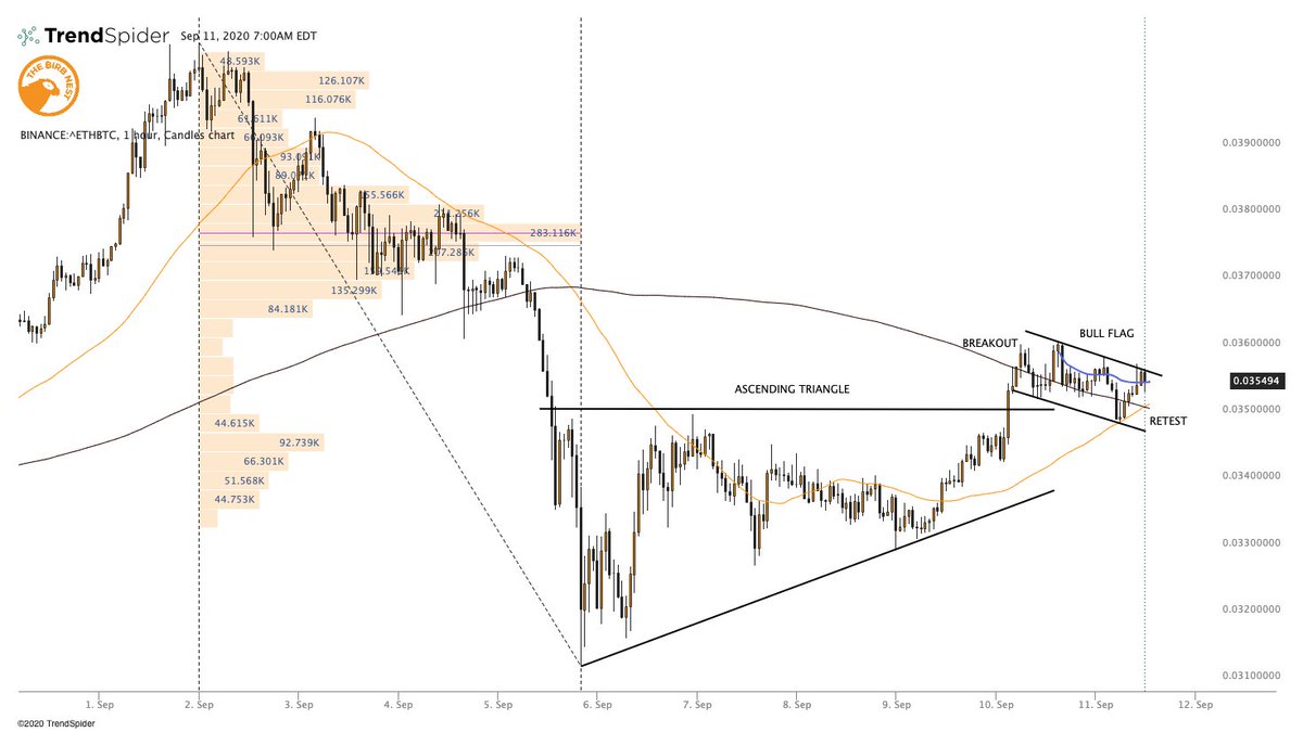 It's oke $ETH you can pump now don't be shy