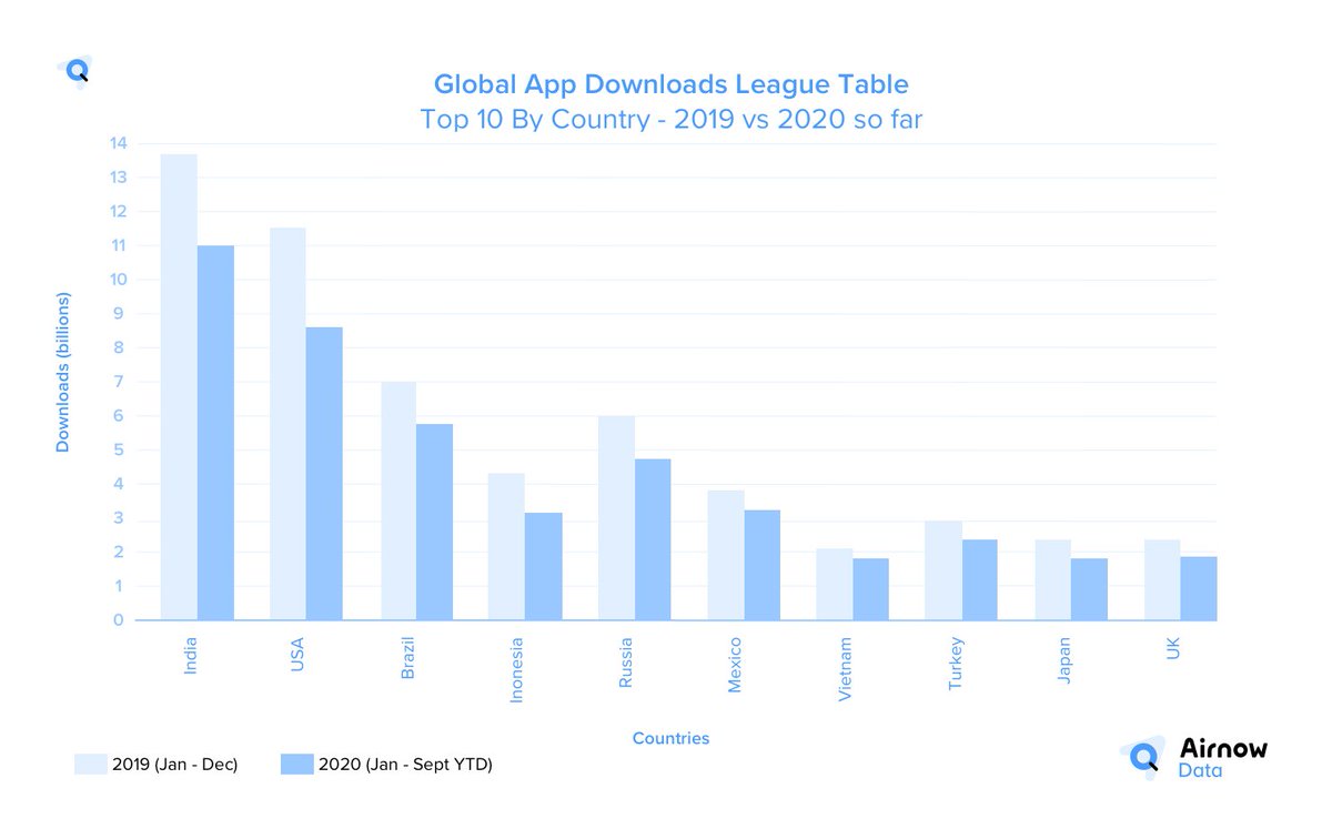 Airnow Data tweet media