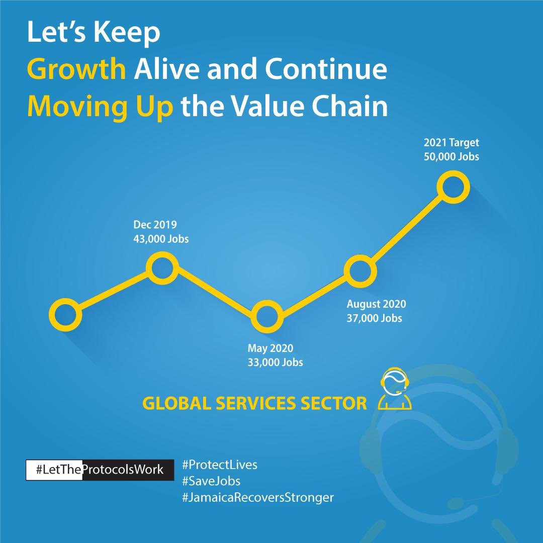 AdamStewart's tweet image. Few sectors have the potential to recover as strongly as the global services sector / BPO. Go for it guys! 

#LetTheProtocolsWork