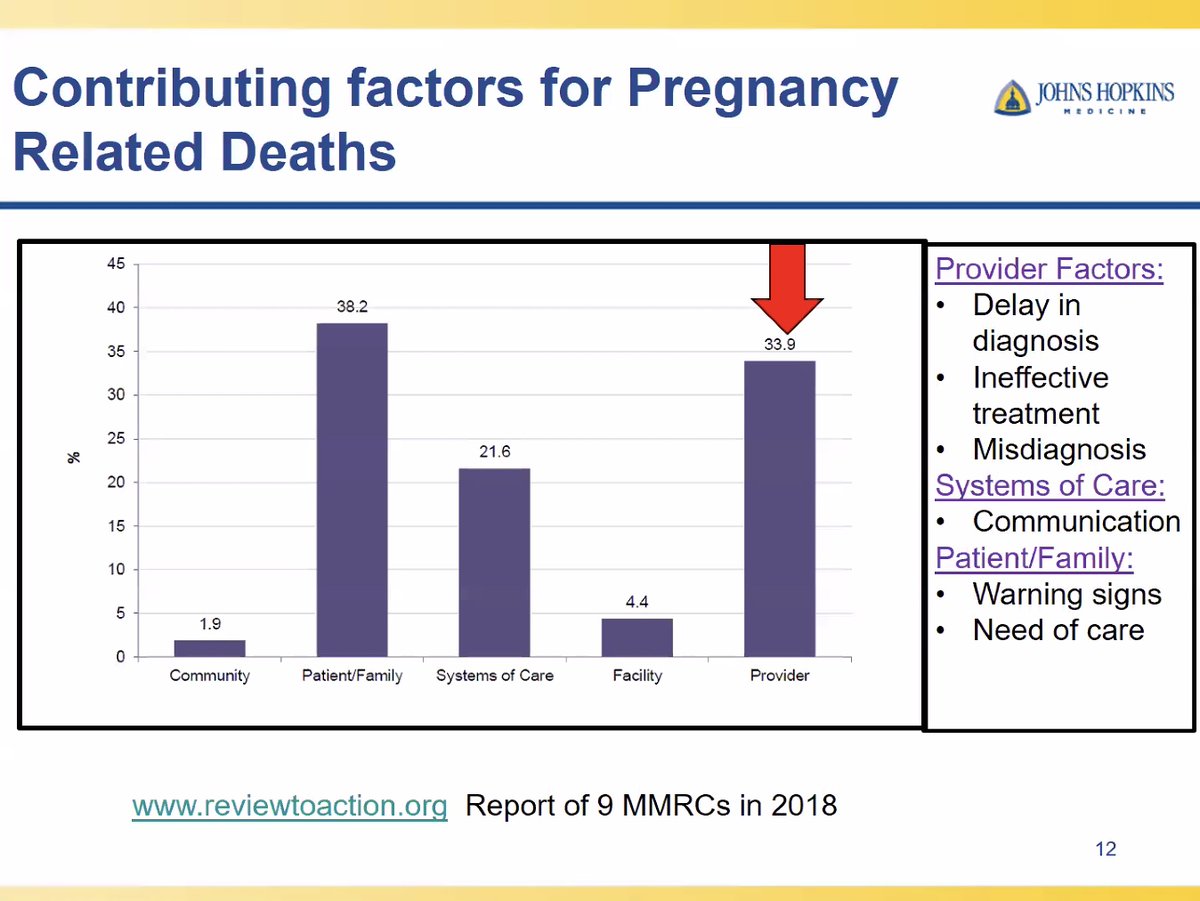 Elisa Bradley (@drelisabradley) on Twitter photo Excellent <a href="/OSUWexMed/">The Ohio State University Wexner Medical Center</a> CVM Grand Rounds by <a href="/GarimaVSharmaMD/">Garima Sharma M.D</a> reminding us about the unnecessary high CVM-related maternal mortality in the U.S. Thank you! <a href="/DrLaxmiMehta/">Dr. Laxmi Mehta</a> <a href="/ASabanayagamMD/">Aarthi Sabanayagam MD</a> <a href="/AriCedars/">Ari Cedars</a> <a href="/ShelbyKuttyMD/">Shelby Kutty, MD, PhD, MHCM</a> <a href="/LTLastingerMD/">Lauren Lastinger</a> <a href="/CampbellMDPhD/">Courtney M. Campbell</a> <a href="/BossoryMD/">Laurie Bossory Goike</a> <a href="/HopkinsMedicine/">Johns Hopkins Medicine</a> Excellent <a href="/OSUWexMed/">The Ohio State University Wexner Medical Center</a> CVM Grand Rounds by <a href="/GarimaVSharmaMD/">Garima Sharma M.D</a> reminding us about the unnecessary high CVM-related maternal mortality in the U.S. Thank you! <a href="/DrLaxmiMehta/">Dr. Laxmi Mehta</a> <a href="/ASabanayagamMD/">Aarthi Sabanayagam MD</a> <a href="/AriCedars/">Ari Cedars</a> <a href="/ShelbyKuttyMD/">Shelby Kutty, MD, PhD, MHCM</a> <a href="/LTLastingerMD/">Lauren Lastinger</a> <a href="/CampbellMDPhD/">Courtney M. Campbell</a> <a href="/BossoryMD/">Laurie Bossory Goike</a> <a href="/HopkinsMedicine/">Johns Hopkins Medicine</a>