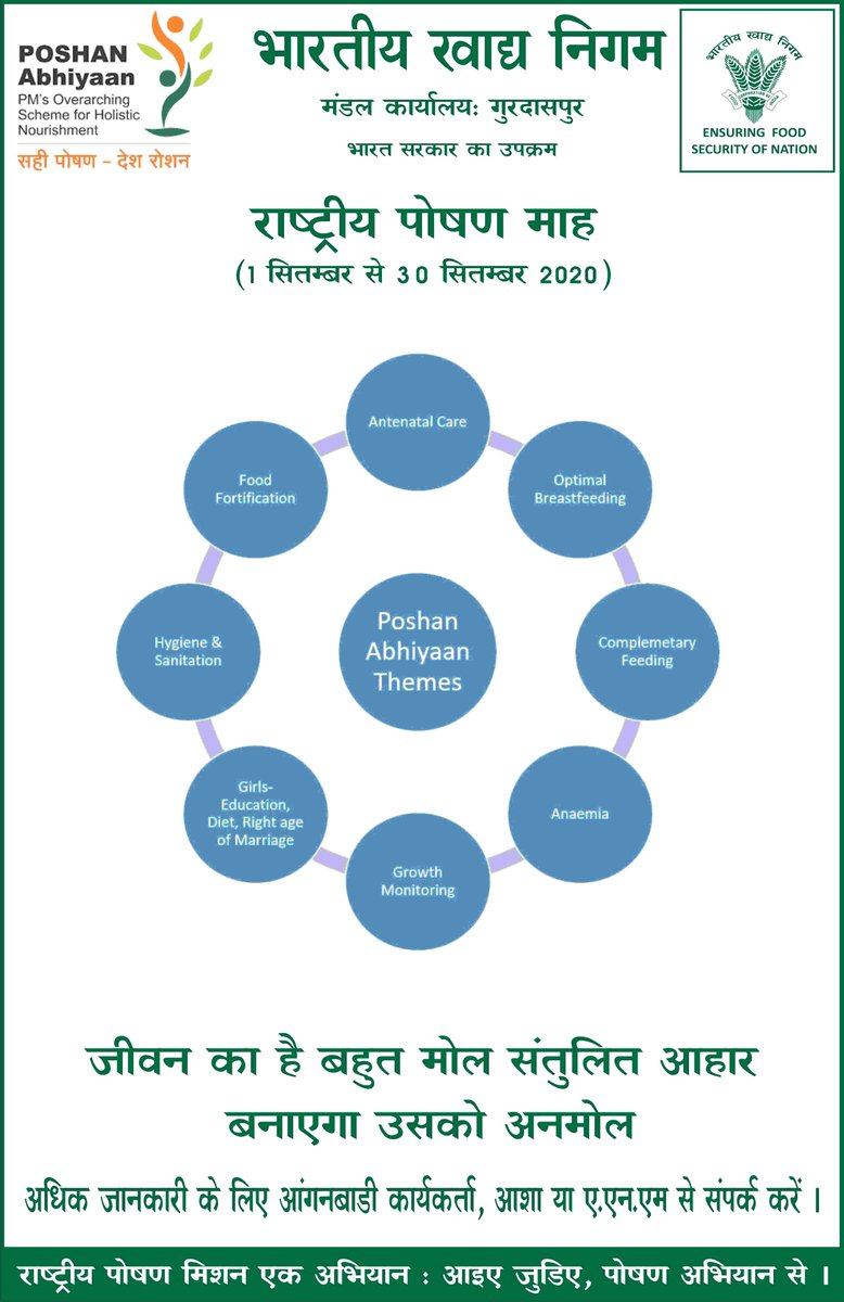 FCI DO Gurdaspur tweet media