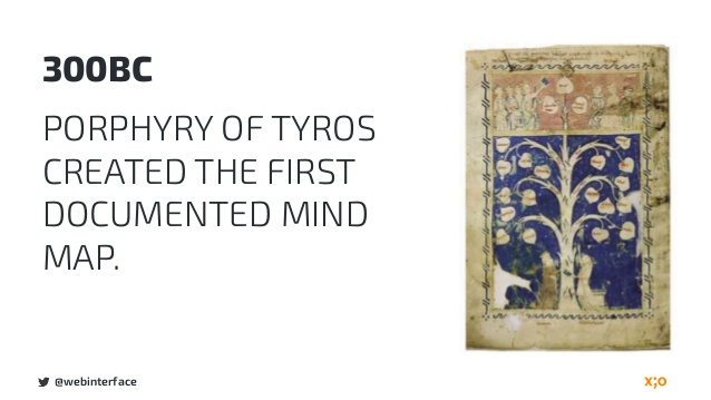 Where did this idea come from? Some of the earliest examples were created by Porphyry of Tyros, in the 3rd century, as he graphically visualised the concept "Categories of Aristotle".But the term "mind map" was recently popularised by Tony Buzan in a 1974 BBC TV series.