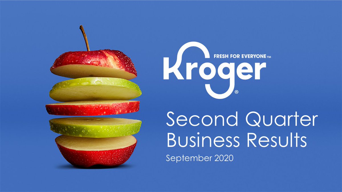 KrogerNews's tweet photo. In Q2, #Kroger achieved 14.6% identical sales (excluding fuel) and 127% digital sales growth. You can read more about our latest financial results in today’s $KR announcement: https://t.co/38qbmJMQ6H https://t.co/JYRq7mmOH6