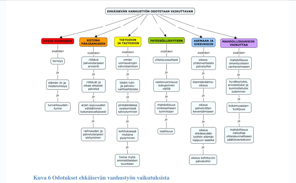 A.-K. Koivulan #lisuri'ssa 'Ehkäisevä #vanhustyö sosiaalitalouden arvioinnin näkökulmasta' 
avattu #ikäihmiset #hyte-asioita. #Järjestöt tärkeä osa tätä työtä. Ennaltaehkäisevän työn #kustannusvaikuttavuus valtava! Ks. s. 40: trepo.tuni.fi/bitstream/hand… #onneksionjoku #budjetti2021