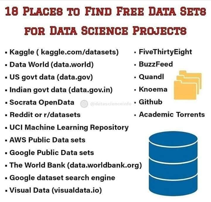 learn_with_WIT's tweet image. Useful Data Science sites for Project...
#DataScientist #datascienceproject #ComputerProject #coading #computerscience #DataScieence #usefulwebsites #webinsightstutorials #wit #learncomputerscience #learnwithtoppers #topper