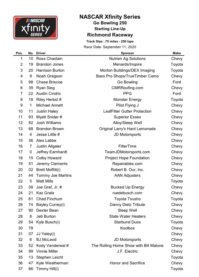 Bob Pockrass Picks For Xfinity Race At Richmond Tonight Kybusch To Win Kybusch Jones Briscoe Chastain Cindric Green Flag 7pm Et Nbcsn Stages 75 75 100 Competition Caution Lap 40 Five