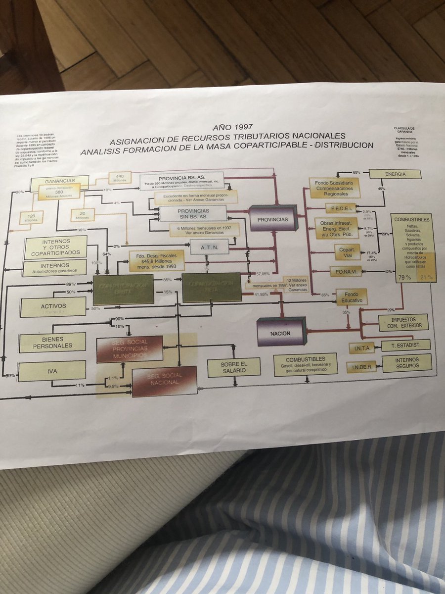 Hace años que viene este madeja hoy algo distinta. Pero parecida Se fue agravando con el tiempo. Para repartir hay que ser mago . Se omiten los aportes del Tesoro Nacional a Pcias., que son discrecionales