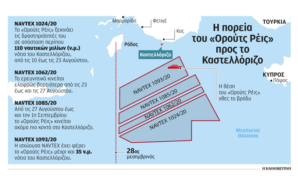 Most of the action this summer is still east of the 28º meridian (here is a map on the movements of the Oruc Reis from  @Kathimerini_gr); this still mostly presses the Turkish position over the influence of Kastellorizo.