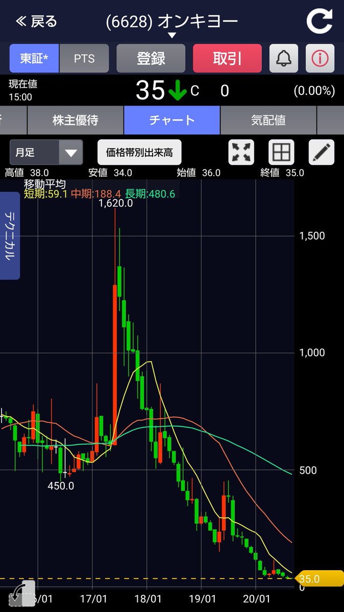 株価 掲示板 オンキヨー