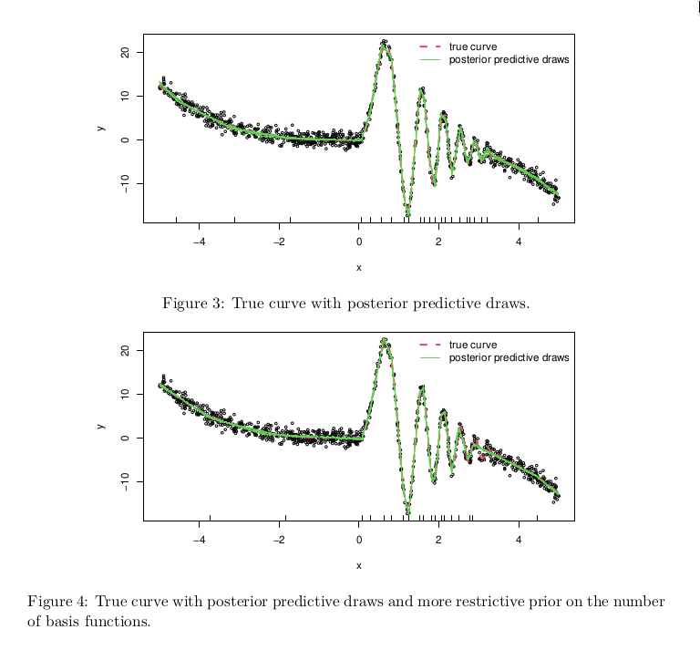 AchimZeileis's tweet image. New in @jstatsoft: #Bayesian adaptive spline surfaces with #rstats pkg "BASS". #functionaldata #MCMC
By Devin Francom, Bruno Sansó
doi.org/10.18637/jss.v…