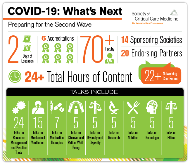 ACPIMPhysicians's tweet photo. Join ACP &amp; other sponsors for “COVID-19: What’s Next” a virtual conference from @SCCM https://t.co/nysFWnsiHZ.

Frontline clinicians, intensivists, respiratory care specialists, anesthesiologists &amp; pharmacists will provide insights via more than 70 presentations on Sept. 11 &amp; 12. https://t.co/E9gMXdAzQN