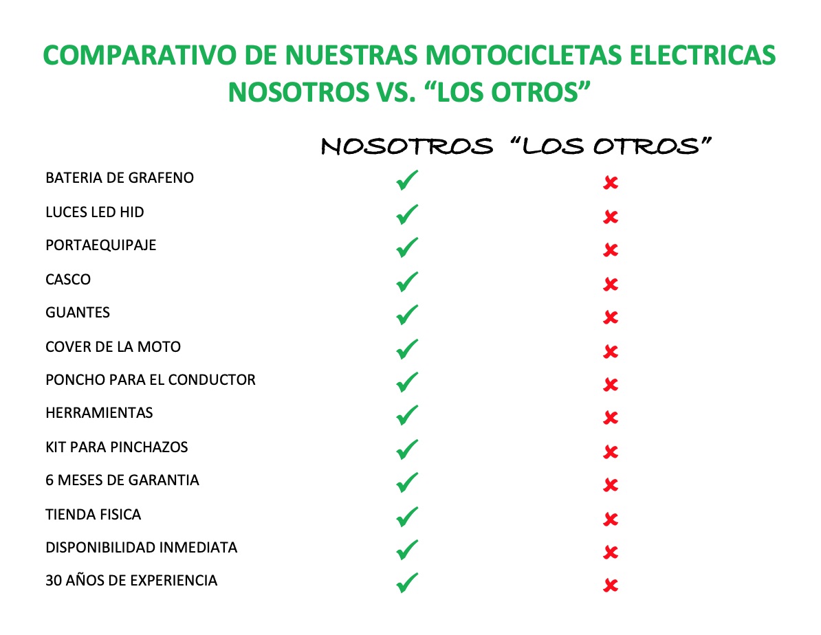 DecaroMotors's tweet photo. Dile ¡hasta aquí! A las #colas y a los #bachaqueros para poner #gasolina y cambia a una #motoeléctrica. ¡Disponibilidad inmediata! Vienes, la compras ¡y te la llevas de inmediato! Llámanos al 04245863290 para atenderte de manera personalizada. #viernes #11sep https://t.co/HimYXjO3Zb