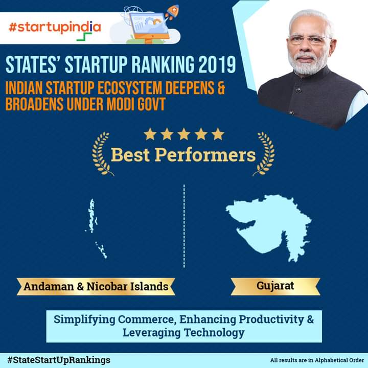 Bhanupreneur's tweet photo. This is the new #StateStartUpRankings  in which it is a matter of concern for @UPGovt That from 2017 till now the Startup ecosystem here is in the category of emerging Startup ecosystem.  It is a matter of great concern that small states are doing better than U.P. 1/2 https://t.co/GrN7MOqyy0