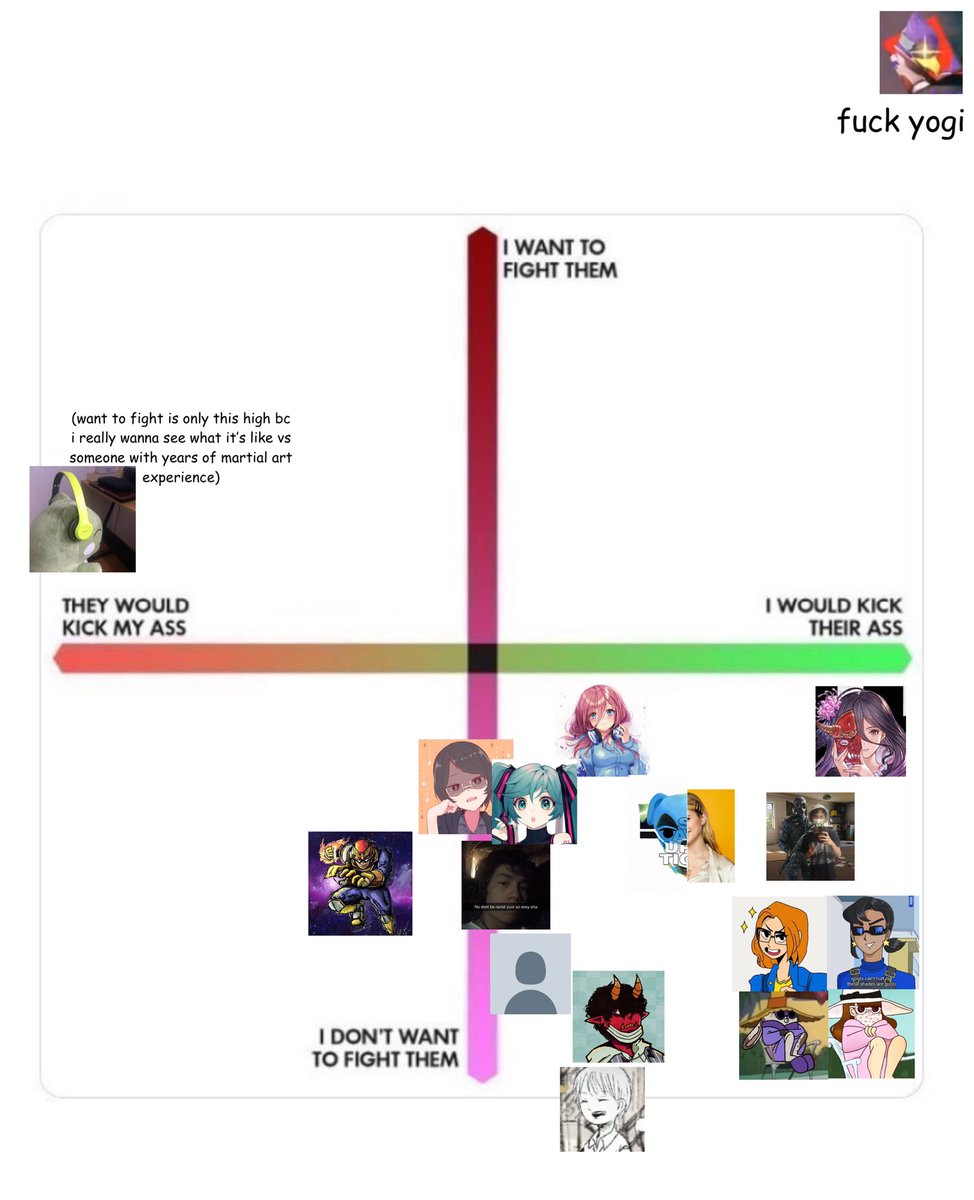wamuubamuu's tweet image. after a day here we go

the full, definitive (not really LOL) list of “would i fight you and with i kick your ass”

fuck yogi