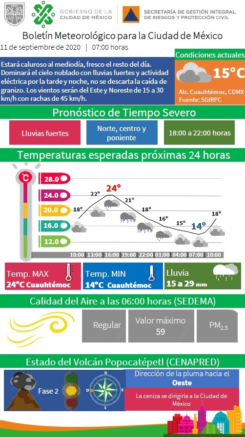 SGIRPC_CDMX's tweet photo. ¡Feliz viernes! Hoy tendremos ambiente caluroso y cielo nublado; se pronostican lluvias fuertes y actividad eléctrica por la tarde-noche, no se descarta caída de granizo.

Temperatura 🌡máxima de 24 °C. 
#LaPrevenciónEsNuestraFuerza #OperativoLluvias2020
#TrabajandoJuntos https://t.co/Cnv8Hrm8WX