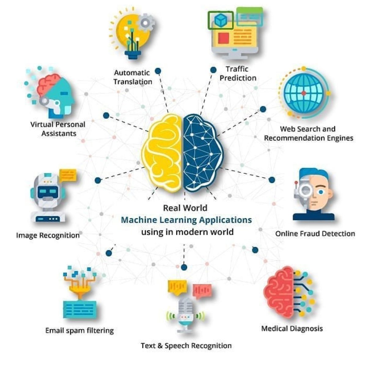 MachHakim's tweet photo. #artificial #artificailintelligence 
#machine #MachineLearning 
#machinelearningapps https://t.co/cPr06pWfGR