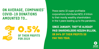 On how they're cashing in, check this out.Those 32 super-profitable companies? Since January - they've already paid shareholders $195 billion dollars.*That's 94% of their profits so far this year.*Talk about a shareholder-first model.