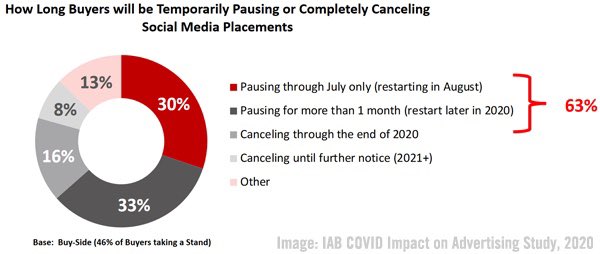 leeodden's tweet image. Check out this weeks top B2B Marketing News: 
- Digital Ad Spend Grows
- LinkedIn’s New Lead Gen &amp;amp; Ad Tools
- What Drives Customer Loyalty
- The Success Of Mobile Streaming 
See all stories toprankblog.com/2020/09/b2b-ma… by @lanerellis @toprank