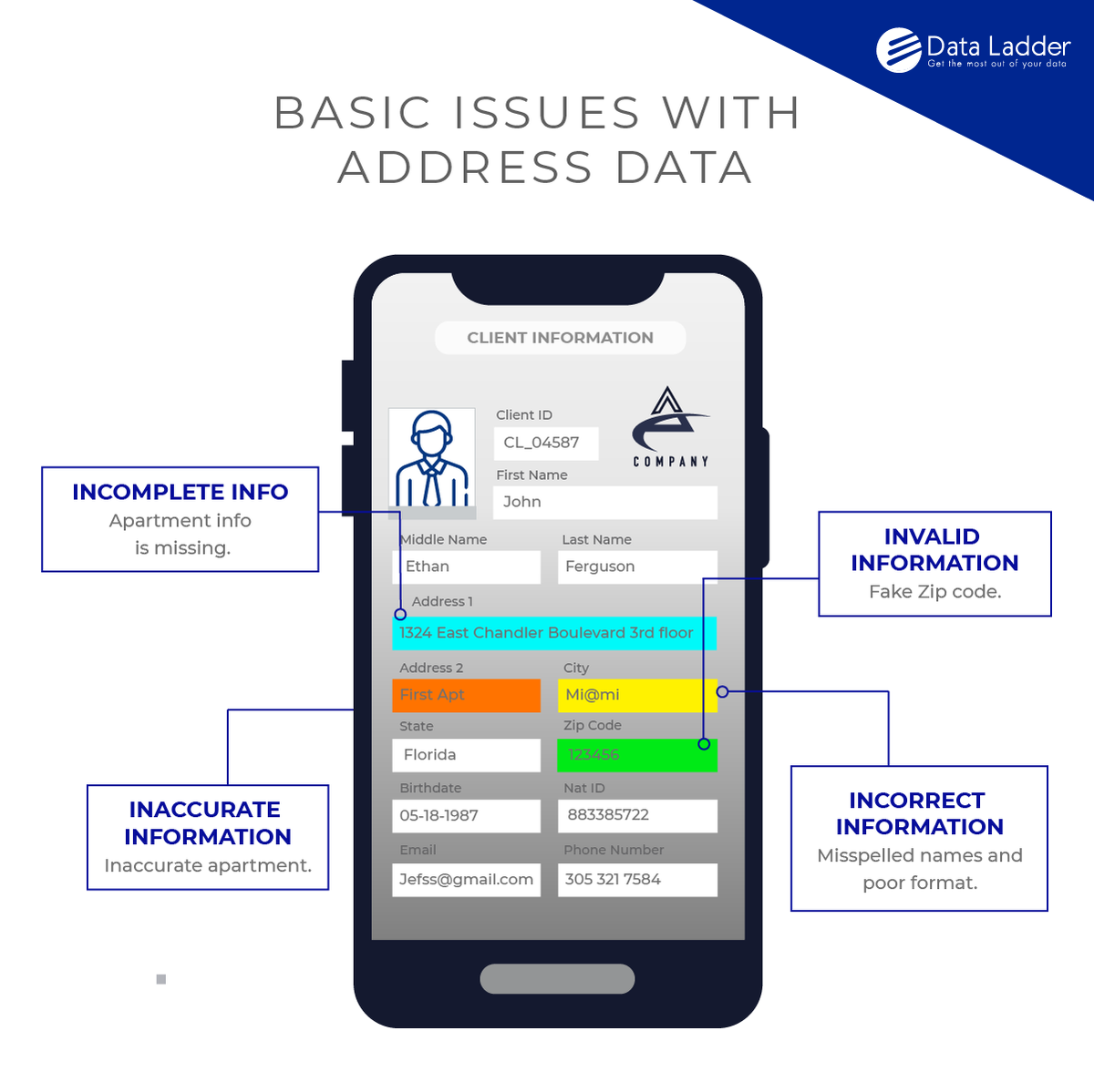 DataLadder's tweet photo. The increasing volume of incoming data and a variety of sources makes it difficult for organizations to govern how data is entered, thereby affecting accuracy and completeness. #dataladder #addressverification #dirtydata #software https://t.co/xBxHqWThbs