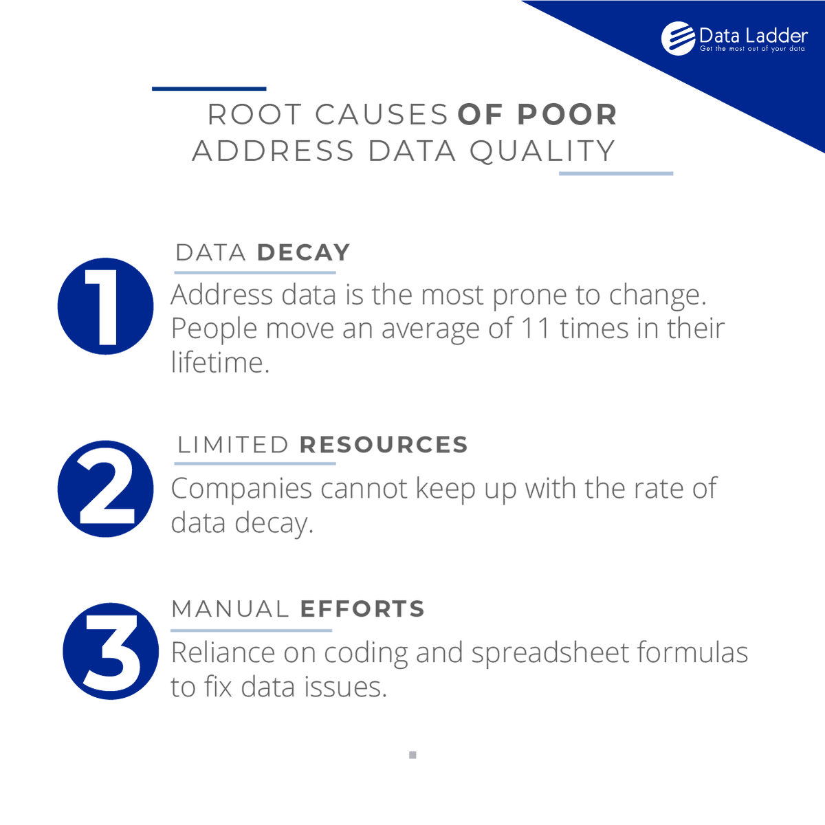 DataLadder's tweet photo. The increasing volume of incoming data and a variety of sources makes it difficult for organizations to govern how data is entered, thereby affecting accuracy and completeness. #dataladder #addressverification #dirtydata #software https://t.co/xBxHqWThbs
