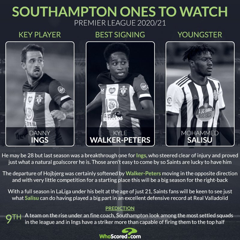Premier League 2020/21 Ones to Watch: Southampton Key Player - Danny Ings Best signing - Kyle Walker-Peters Youngster - Mohammed Salisu