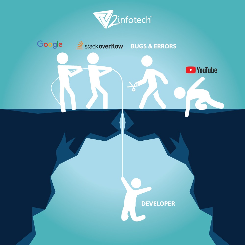 v2InfotechIndia's tweet photo. A developer's life #developermemes

#V2infotechnoida #webdevelopment #fridayfunday #webdevelopmentmemes #developerlife https://t.co/f8Wr3FjSrz