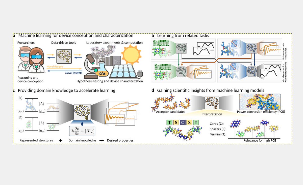 Nature Communications The The Enormous Potential Of Machine Learning Approaches Towards Understanding Excitonic Effects In Light Harvesting Applications Illustrated In This Perspective Piece From A Aspuru Guzik T Co Erdazmwii6