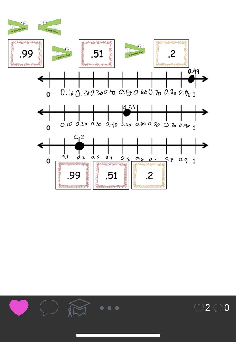 StokerTiffiny's tweet photo. The #Keynote I made for them to represent decimals on number lines to help them compare with symbols! Everyone was engaged and unlimited number cards and comparing symbols on it made it quick and easy for students! They even uploaded a snapshot to #Seesaw #LCPVanguard #LCPNorth https://t.co/16a25LD7f2