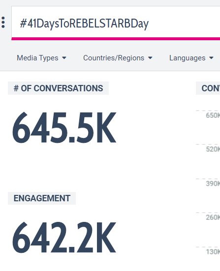 FIRE_RebelsFC's tweet photo. 600k up 

#Prabhas
 #41DaysToREBELSTARBday https://t.co/qyYUxg0QVS