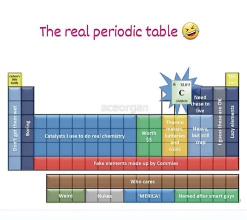 ABuchanan_Sci's tweet photo. Happy Friday ⁦@RichlandOne⁩ science superstars! Here is a little humor to celebrate the end of week 2. Now we are past #ReStartStrong and you are just #Strong! Stay tuned... we will be announcing the new Twitter challenge soon! ⁦@starks100⁩ ⁦@R1SecondaryEd⁩ https://t.co/Amg6aAEd7O