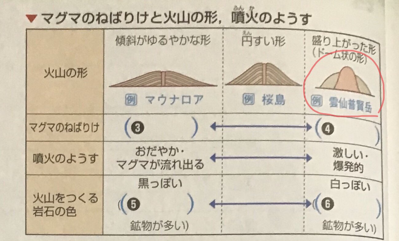 Key この文章と形が相まって下ネタにしか見えない T Co Wna0kp7kye Twitter