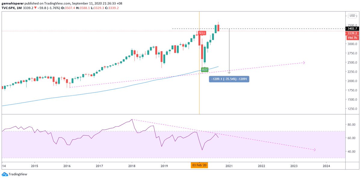 Life Gold ($XAU) will be up in time of crisis or non-stable economic condition, while over all stock market will go down. But, in several stocks will still going up, because of the sentiments benefit them.Example: health sector benefiting from corona issue.