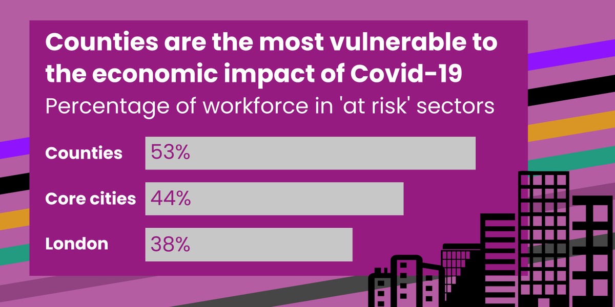 Despite today's positive economic growth news, huge challenges remain.Our report with  @GrantThorntonUK concluded that county areas are the most vulnerable, but county authorities are well-placed to lead recovery efforts.Below are some of its key messages: