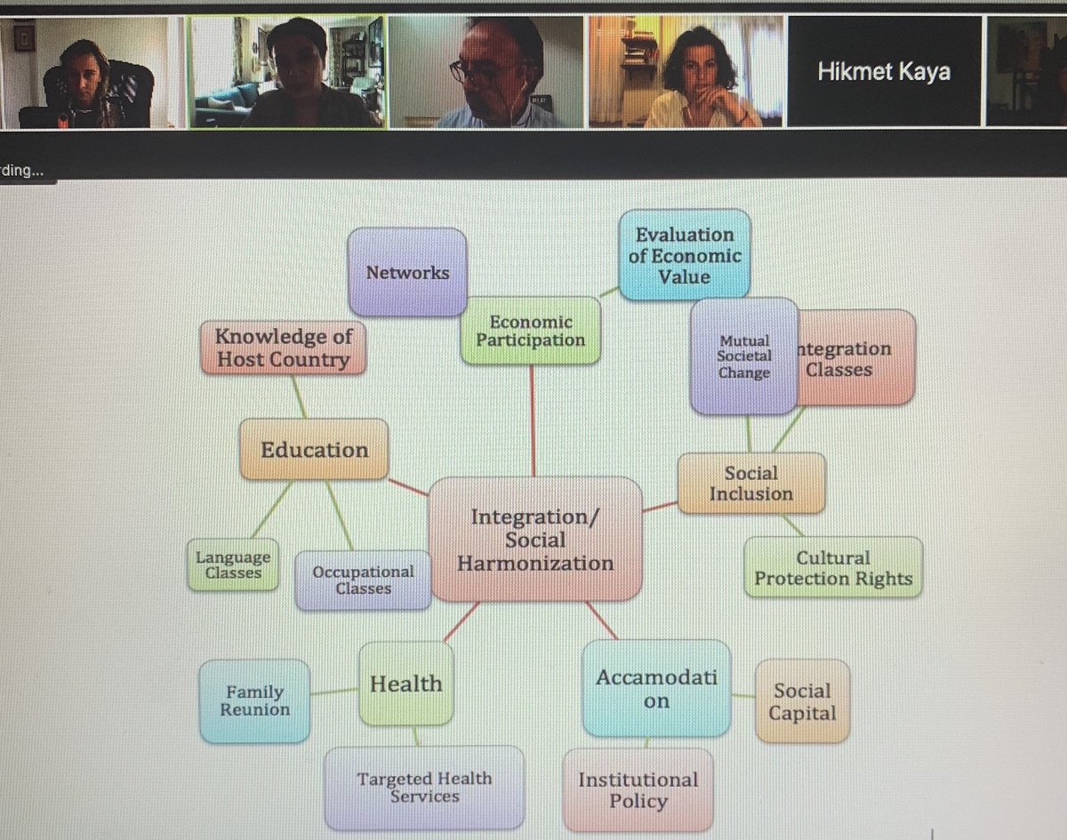🔈Happening now #AICSS2020 ‘Politics and Policies of Social Integration’  <a href="/ytu_aicss/">YTU - AICSS</a>  <a href="/AyhanKaya14/">Ayhan Kaya</a> <a href="/GulayUgurGoksel/">Gulay Ugur Goksel</a> <a href="/muzeyyenpandir/">Müzeyyen Pandır</a> <a href="/hasretsaygi/">Hasret Saygı</a> <a href="/Kharacracy/">Rukaya</a>