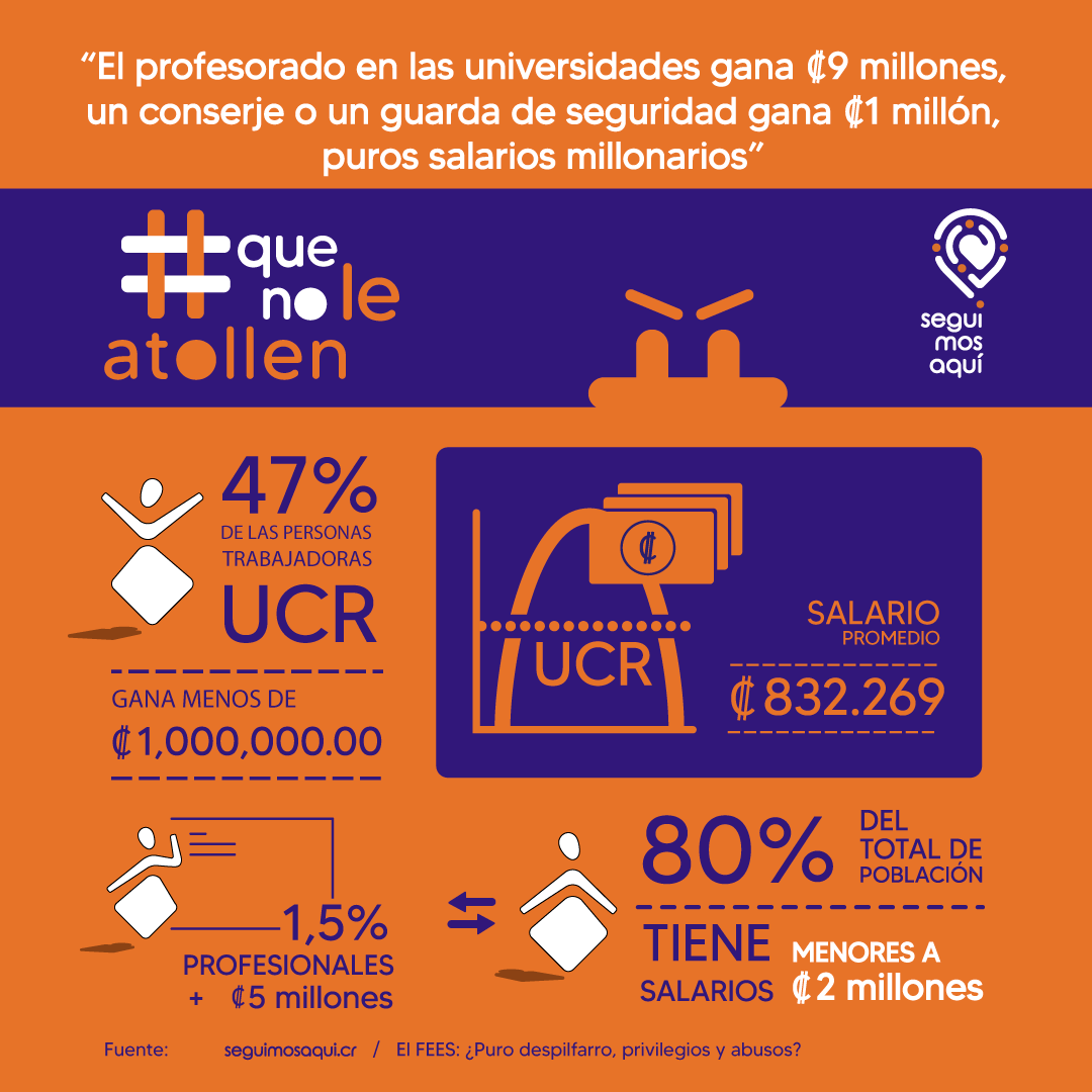 ¿Cuántas veces has escuchado que los salarios en la UCR son millonarios? 

Pero más allá de las generalizaciones y los ataques contra la Universidad ¿Sabés realmente cuál es su distribución? 

#SeguimosAqui #FEUCR2020