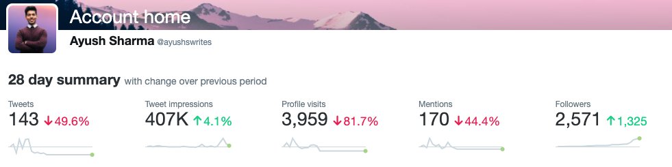 We launched a "Beginner's Guide to First-Principles Thinking" 2 weeks ago and have reached more than 80K people despite our modest following. [THREAD] on our strategy and everything we've learned so far.