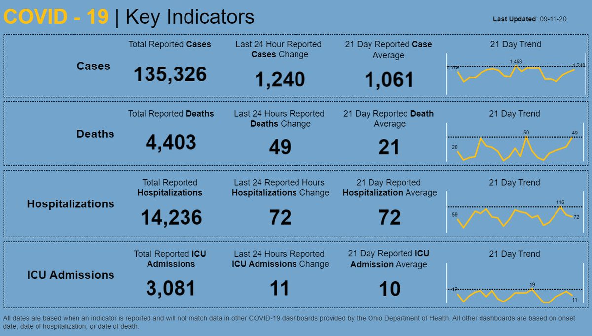 Ohio Dept Of Health On Twitter High Risk Groups For Covid19 Https T Co Vg4tn6d7vm Inthistogetherohio