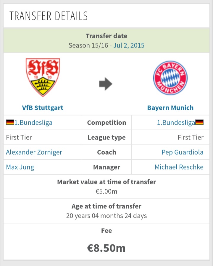 Thanks to Bayern's expectional scouting many key players like Kimmich, Davies, Gnabry and Boateng were bought for nothing compared to their current value.