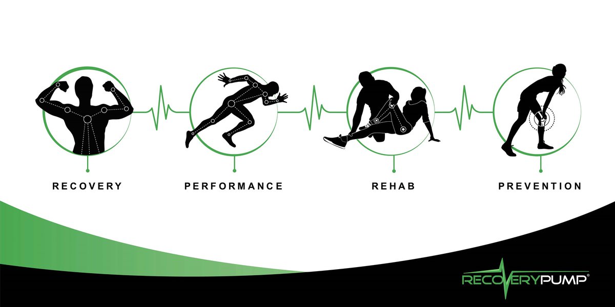 Boosting your circulation with compression therapy aids in delivering healthy oxygenated blood throughout your body. This helps to prime the body for exertion, increase energy, improve strength &amp; build endurance. 

#RecoveryBoots #RecoveryPump  #SportsPerformance #MuscleRecovery
