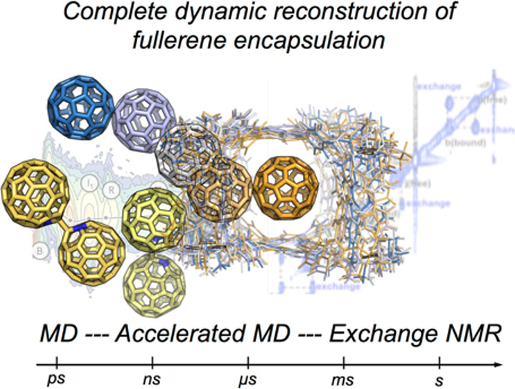 Complete dynamic reconstruction of C60, C70 and (C59N)2 encapsulation into an adaptable supramolecular nanocapsule, collaborative work by
<a href="/jjbarber0/">JJB</a> <a href="/ferranfeixas/">Ferran Feixas</a> <a href="/ribas_xavi/">xribas</a>
acspubs.co/9fk250BknIE