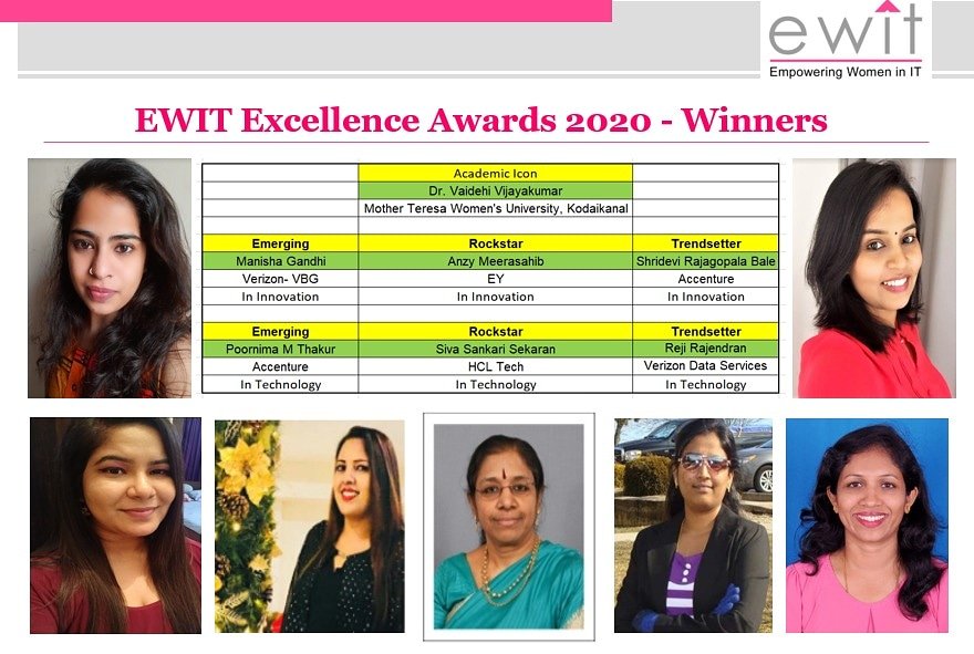 ewitchennai's tweet photo. eWIT Excellence Award 2020 Winners #ewit #empoweringwomen #womenempowerment #technology https://t.co/IFdarigOS2