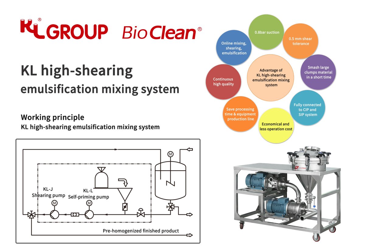 KL high-shearing emulsification mixing system is better than regular mixing emulsification system.
If you have any questions ......please email us at sales@kinglai.com.cn
