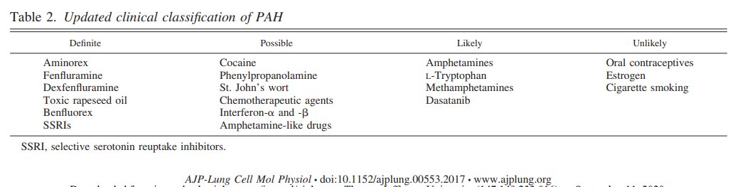Cardiobro's tweet photo. Drug induced PAH
https://t.co/WAUSpdJFXj
#DPAH #amphetamines https://t.co/A8GiN4bBPD