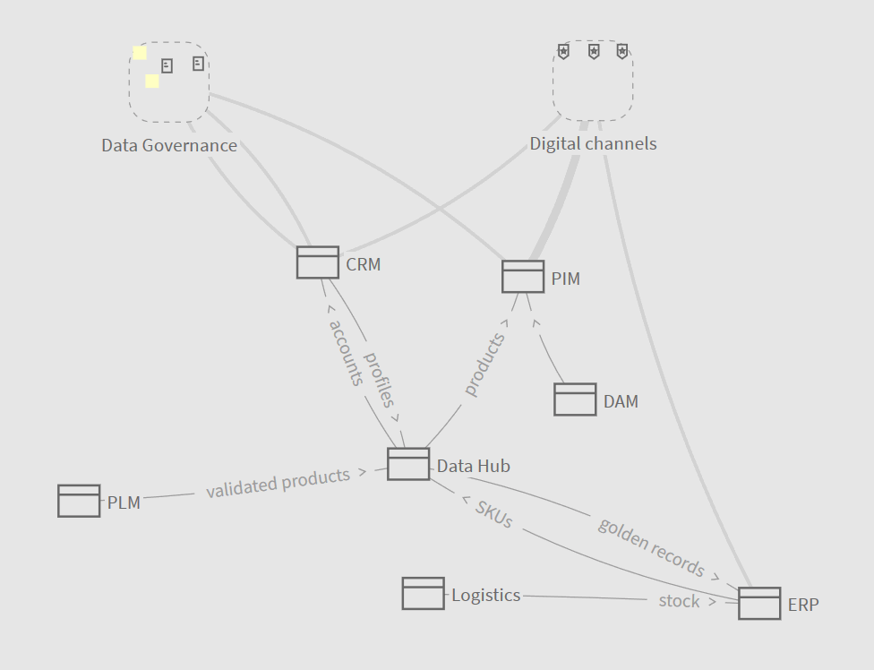 stemicapp's tweet photo. The web app Stemic is like « a white board to put down and organize ideas and concepts that can be handled by anyone without training. »
https://t.co/3xSZJTETmN
#visualthiking #conceptmap #knowledgegraph #mindmapping #dataviz #innovation #uxdesign #developpementweb https://t.co/JEhiTOEQ6F