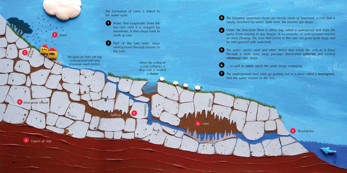 9. Discovering Jeita: A proper epic adventure and the true story of the exploration of this wonder of wonders, much of it directly from the man who first reached the grotto's endpoint. It’s full of geological features which I had a blast illustrating with clay models.